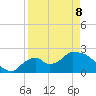 Everglades City tide chart for Wednesday, April 8, 2026