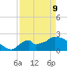 Everglades City tide chart for Thursday, April 9, 2026