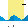 Everglades City tide chart for Monday, May 11, 2026