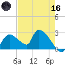 Everglades City tide chart for Saturday, May 16, 2026