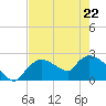 Everglades City tide chart for Friday, May 22, 2026
