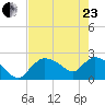Everglades City tide chart for Saturday, May 23, 2026