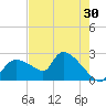 Everglades City tide chart for Saturday, May 30, 2026