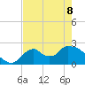 Everglades City tide chart for Friday, May 8, 2026