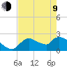 Everglades City tide chart for Saturday, May 9, 2026