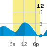Everglades City tide chart for Friday, June 12, 2026