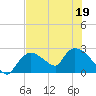 Everglades City tide chart for Friday, June 19, 2026