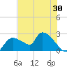 Everglades City tide chart for Tuesday, June 30, 2026