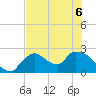 Everglades City tide chart for Saturday, June 6, 2026