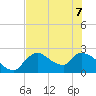 Everglades City tide chart for Sunday, June 7, 2026