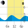 Everglades City tide chart for Monday, June 8, 2026