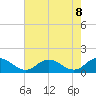Ewell tide chart for Saturday, May 8, 2021