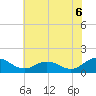 Ewell tide chart for Tuesday, July 6, 2021
