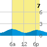 Ewell tide chart for Saturday, May 7, 2022