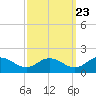 Ewell tide chart for Friday, September 23, 2022