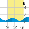 Ewell tide chart for Tuesday, September 6, 2022