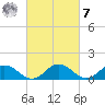 Ewell tide chart for Tuesday, March 7, 2023