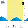 Ewell tide chart for Friday, May 5, 2023