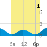 Ewell tide chart for Thursday, June 1, 2023