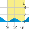 Ewell tide chart for Saturday, July 1, 2023