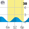 Ewell tide chart for Wednesday, August 30, 2023