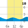 Ewell tide chart for Sunday, September 10, 2023