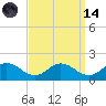Ewell tide chart for Thursday, September 14, 2023