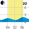 Ewell tide chart for Friday, September 22, 2023
