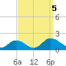 Ewell tide chart for Tuesday, September 5, 2023