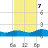 Ewell tide chart for Saturday, October 7, 2023