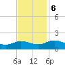 Ewell tide chart for Monday, November 6, 2023
