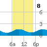 Ewell tide chart for Wednesday, November 8, 2023