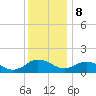 Ewell tide chart for Friday, December 8, 2023