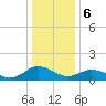 Ewell tide chart for Saturday, January 6, 2024