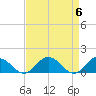 Ewell tide chart for Saturday, April 6, 2024