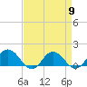 Ewell tide chart for Tuesday, April 9, 2024
