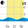 Ewell tide chart for Wednesday, May 15, 2024