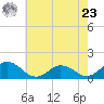 Ewell tide chart for Thursday, May 23, 2024