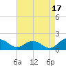 Ewell tide chart for Saturday, August 17, 2024