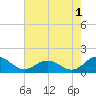 Ewell tide chart for Thursday, August 1, 2024