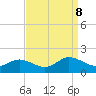 Ewell tide chart for Sunday, September 8, 2024