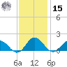Ewell tide chart for Friday, November 15, 2024
