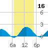 Ewell tide chart for Saturday, November 16, 2024