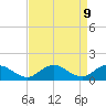 Ewell tide chart for Wednesday, April 9, 2025