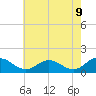 Ewell tide chart for Friday, May 9, 2025