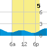 Ewell tide chart for Tuesday, August 5, 2025