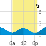 Ewell tide chart for Friday, September 5, 2025