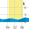 Ewell tide chart for Wednesday, October 1, 2025