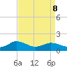 Ewell tide chart for Wednesday, April 8, 2026