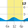 Aquia Creek tide chart for Wednesday, April 12, 2023